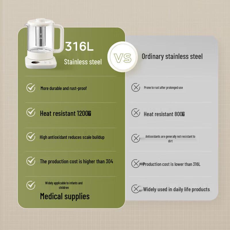 Midea 1.5L Smart Wellness Kettle