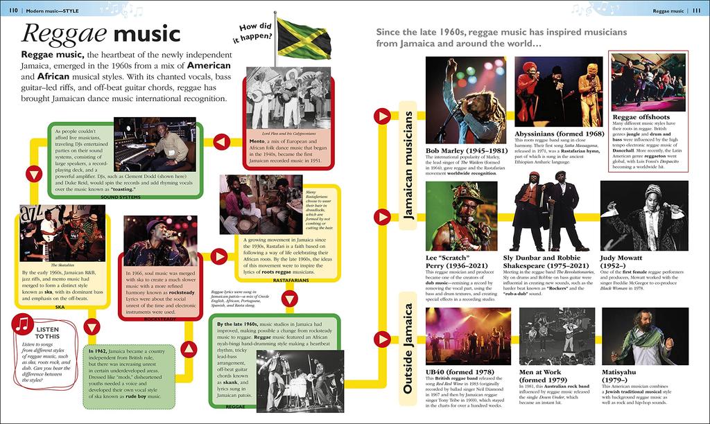 Children's Book of Music (DK Children's Book of)