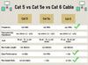 Patchcord LogiLink CF2073U CAT.6 U/UTP 5 m, płaski, czarny