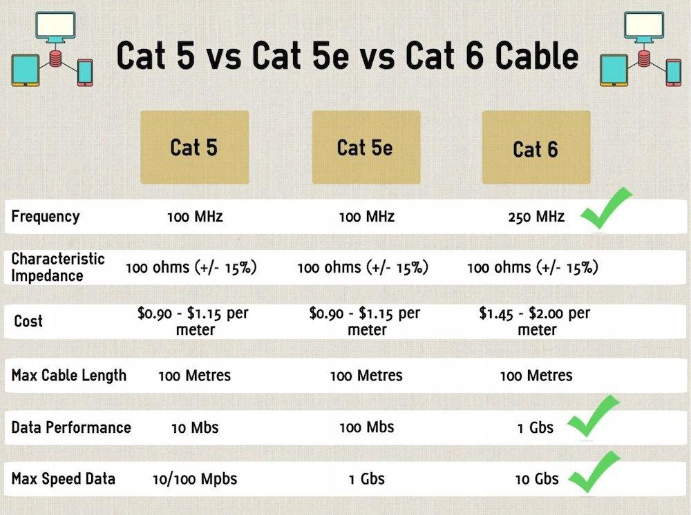 Patchcord LogiLink CF2073U CAT.6 U/UTP 5 m, płaski, czarny