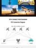 North Sky GNSS BT-328E High-Precision RTK Drone Receiver with Built-in ZED-F9P/UM980