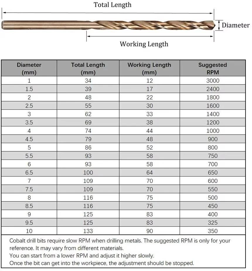 Perfactool 13pc HSS 1.5-6.5mm Round Shank Twist Drill Bit Set Titanium Coated Drilling Hole for Metal PVC Board