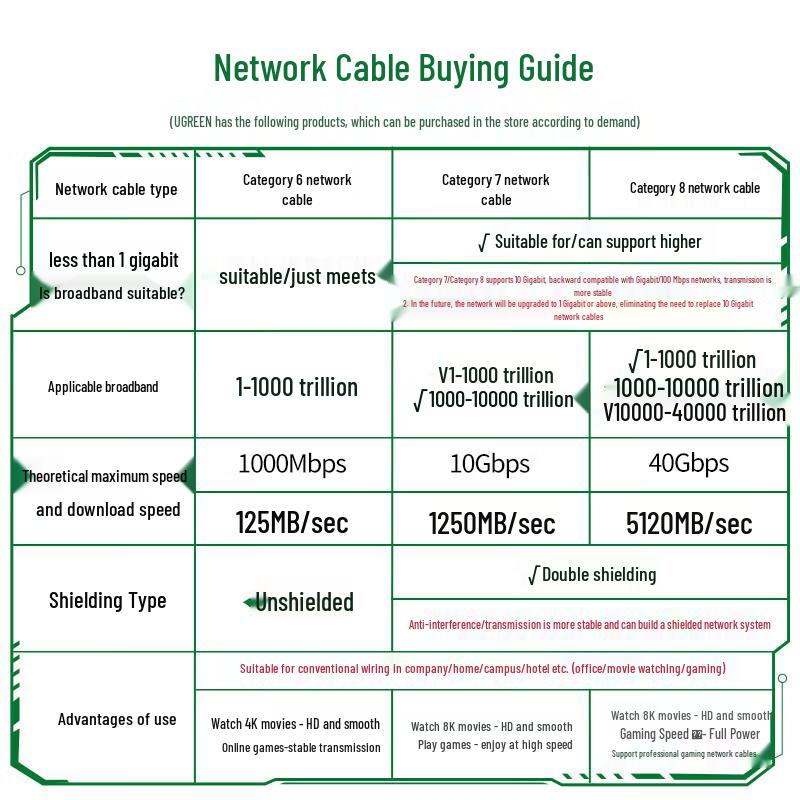 UGREEN Cat6 Gigabit Flat Ethernet Cable