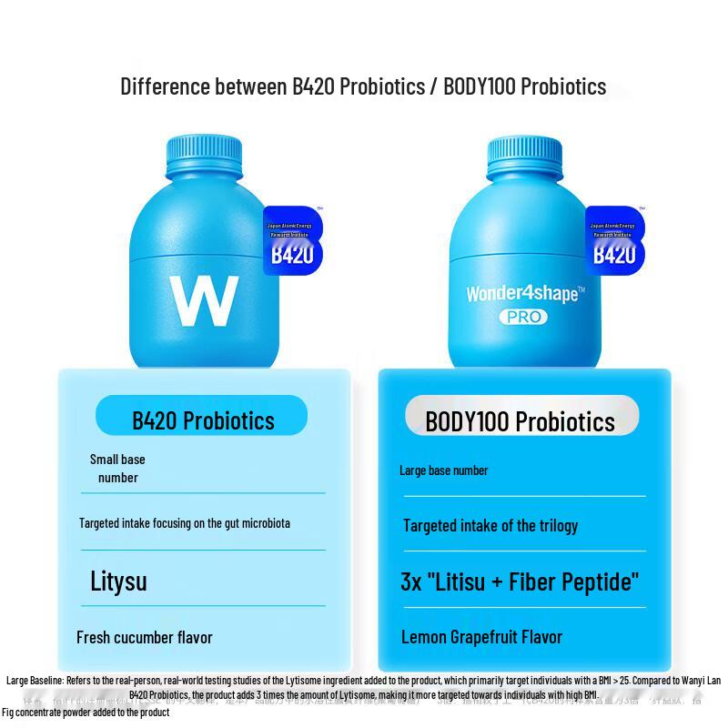 WONDERLAB B420 Probiotisches Pulver