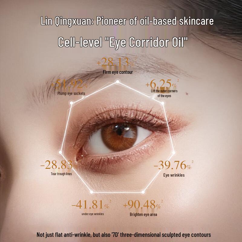 Linqingxuan Camellia Anti-Wrinkle Repair Essence Oil & Eye Essence Gift Set