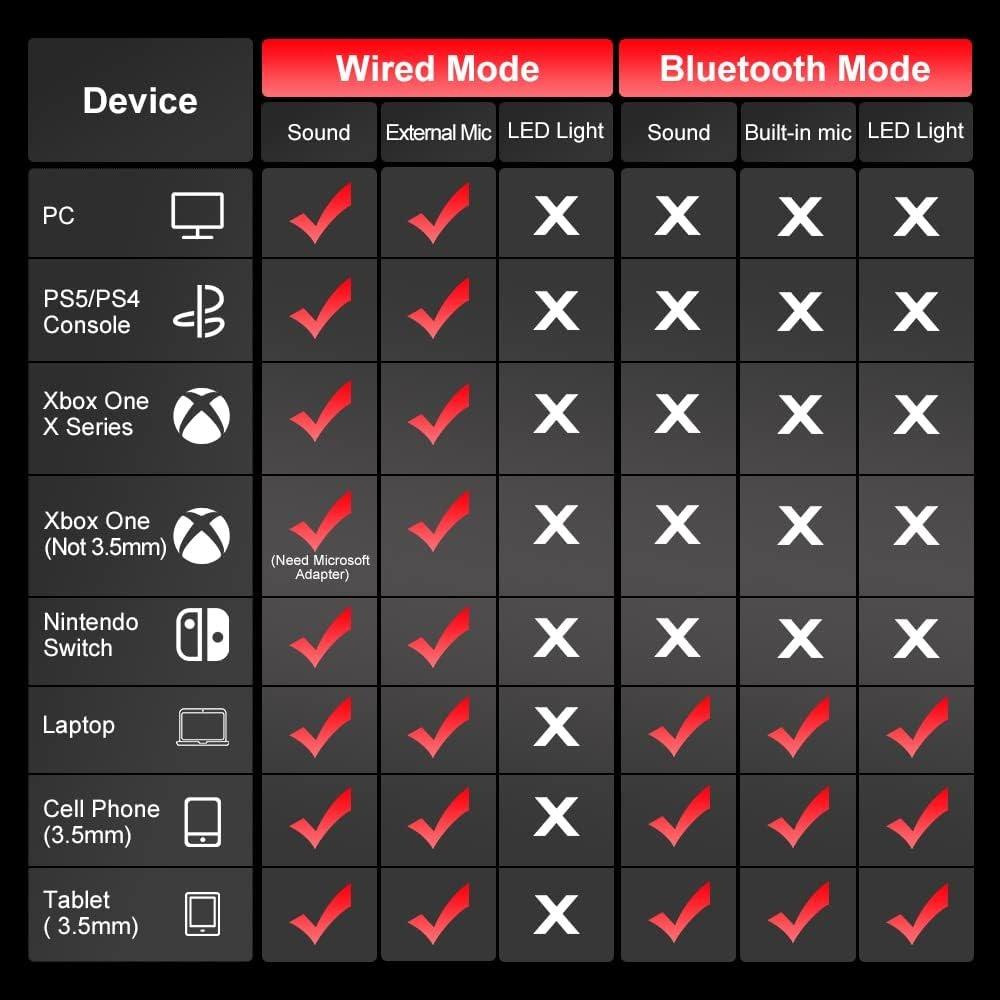 PS5 Gaming Earphones for PS5/4 PC Switch Q10 Xbox One with Stereo Sound, Detachable Microphone, Bluetooth Earphones for Laptops/phones/tablets