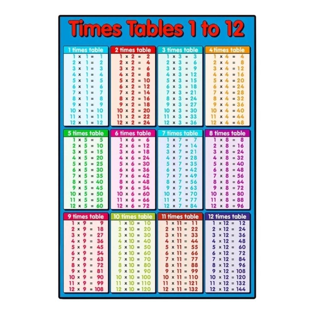 Maths Chart Times Tables Chart Educational Learning Poster Children Multiplication Table
