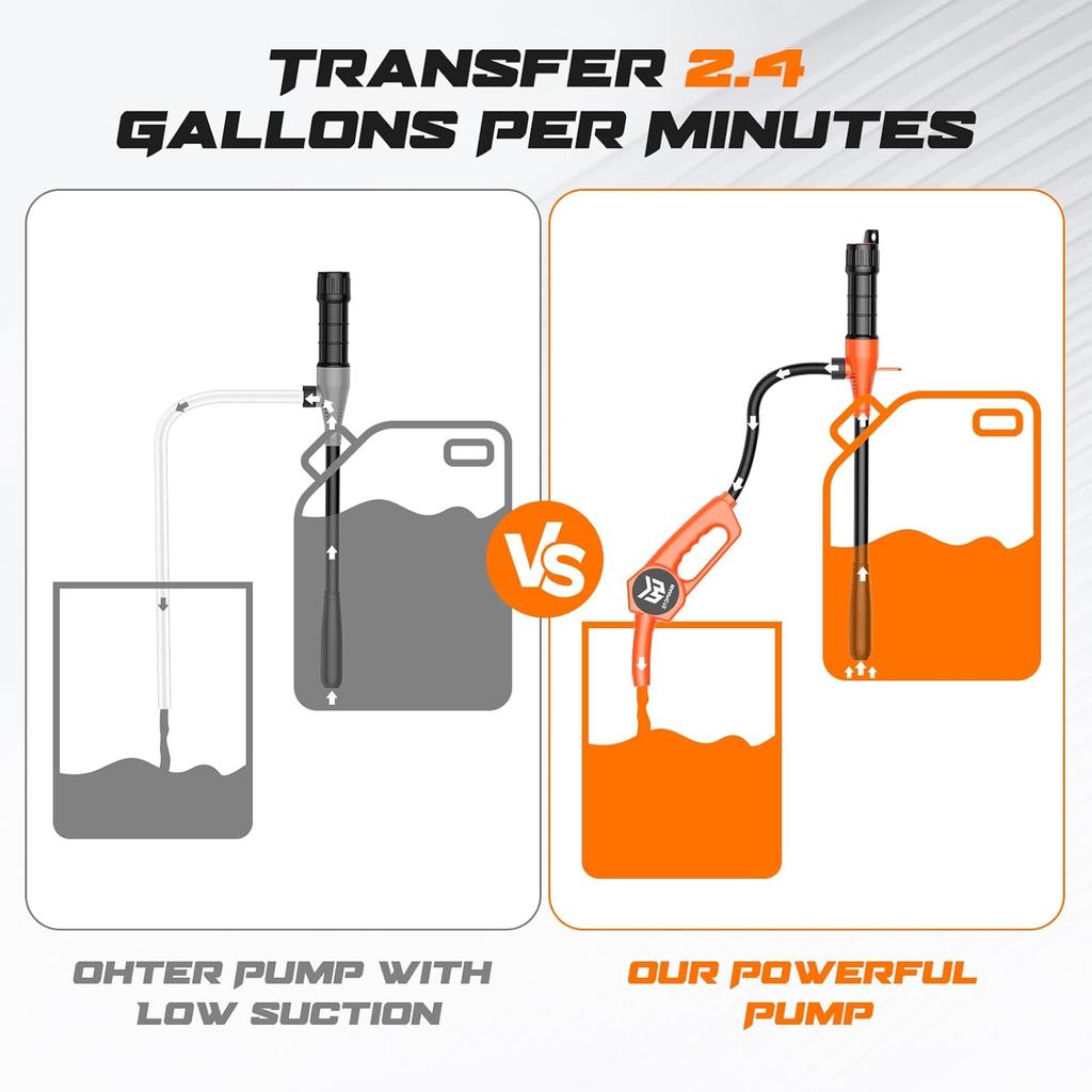 Portable Fuel Transfer Pump, Battery Powered Siphon Pump For Gasoline, Fuel, Gas, Diesel, Water Transfer, 2.4 GPM Flow Oil Extractor With Powerful