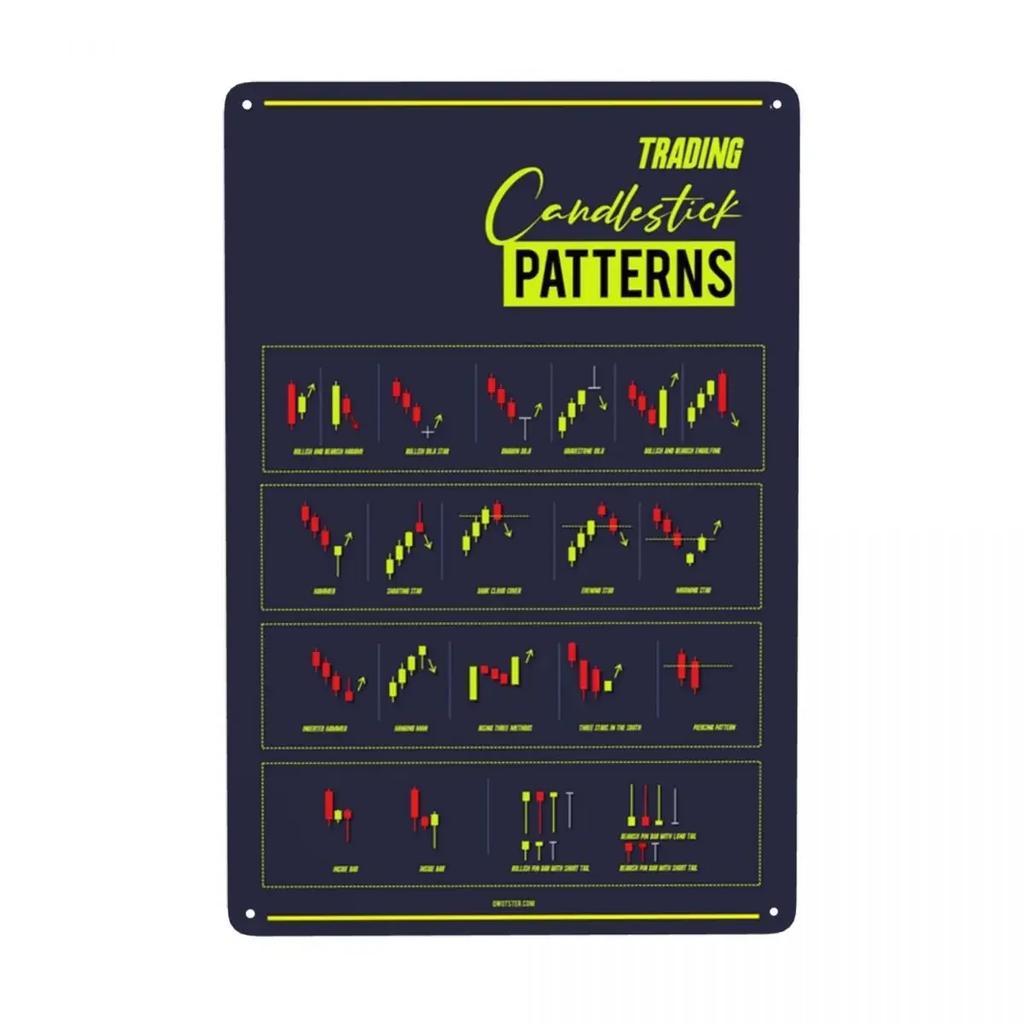 Trading Candlestick Patterns For Traders Charts Technical Analysis Investor Metal Sign Modern Tin Decorative Signs Plaques Cl