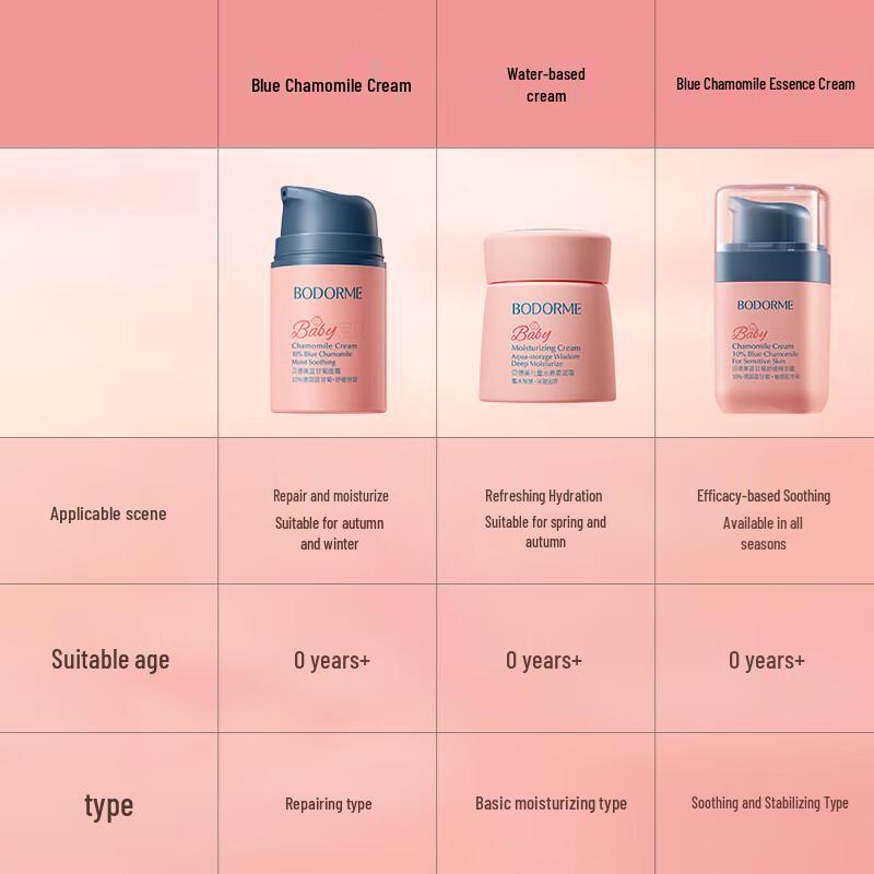 BODORME Kids & Teens Hydrating Skincare Range