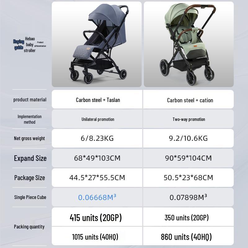 He Bao Baby Stroller: Reinforced Two-Way, One-Key Folding, High-Landscape Pram