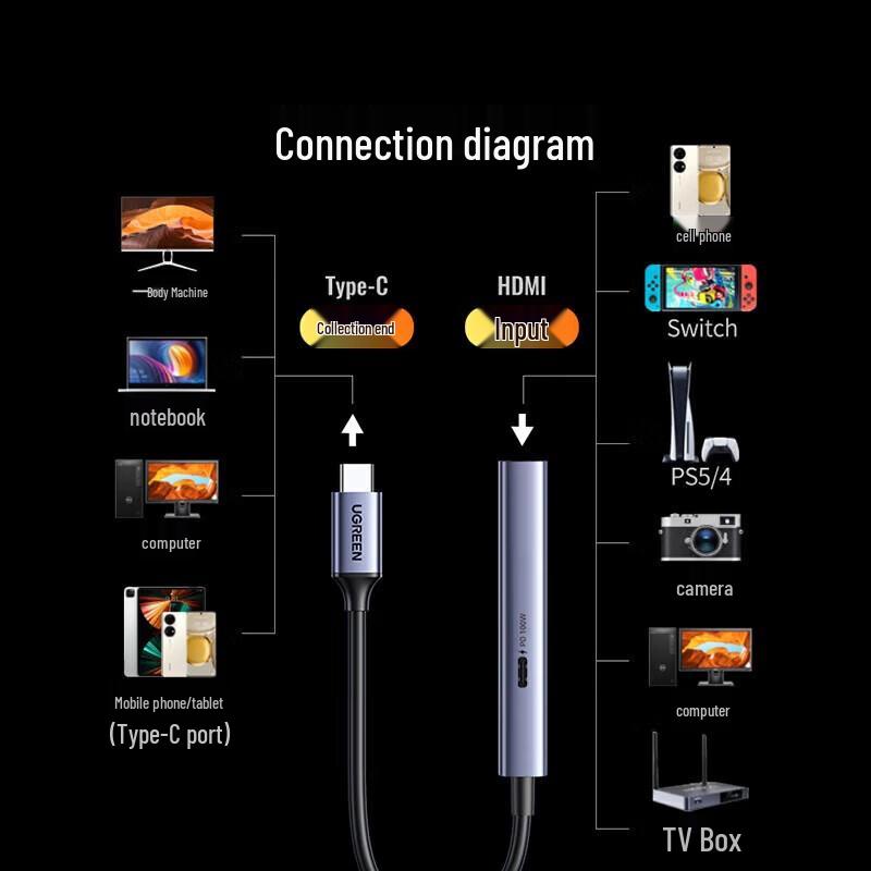 Ugreen 2K Type-C HDMI Capture Card with PD Charging