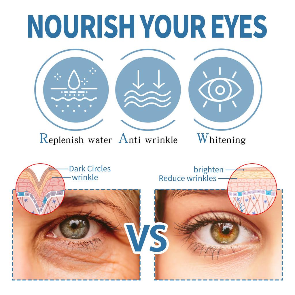 Eelhoe Eye Gel Patches With Hydrating Formula For Reducing Fine Lines And Dark Circles