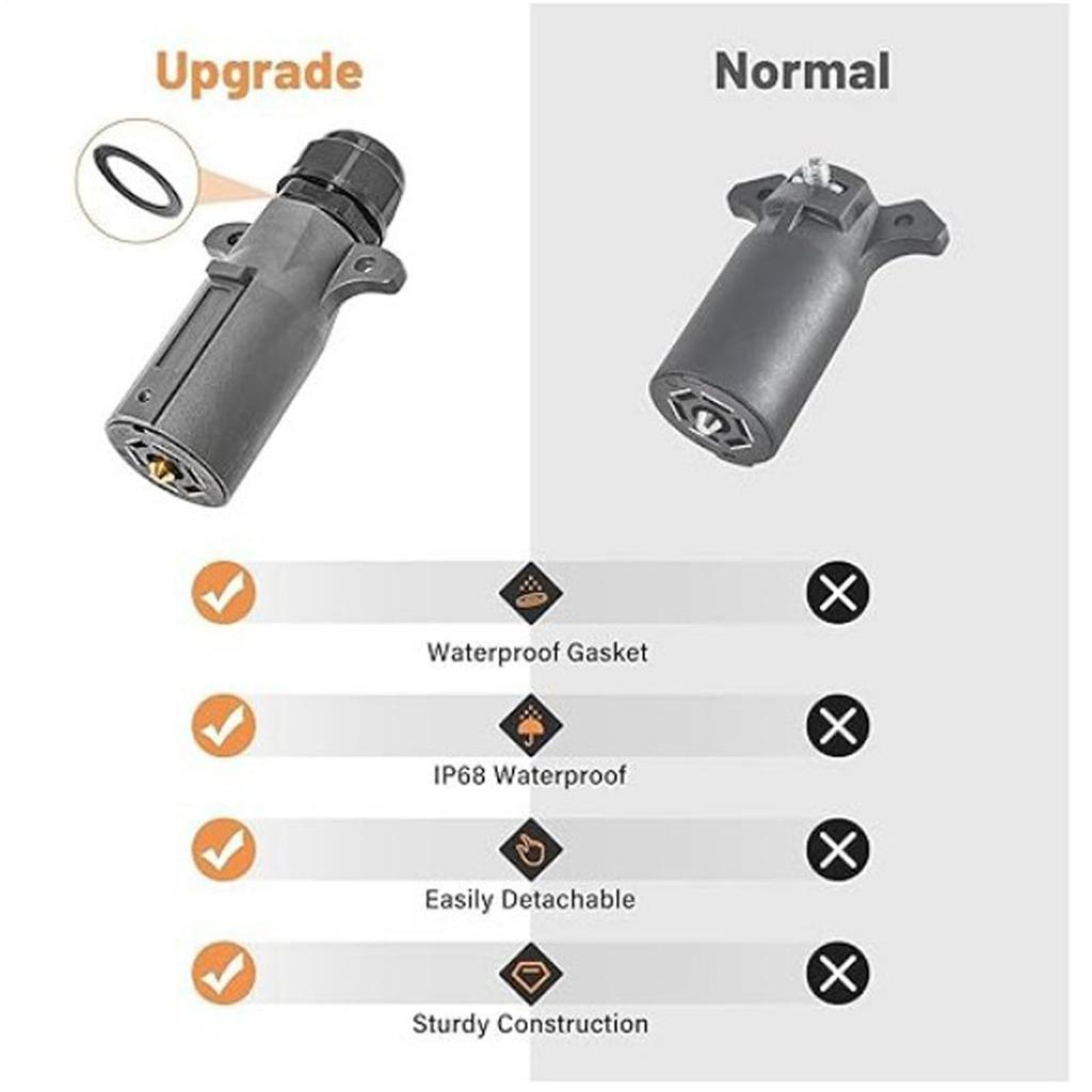 Yonuaret 7-Way Trailer Plug | Detachable 7-Way Round Trailer Connector | Waterproof Seal Wiring