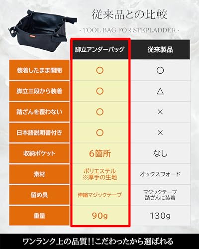 Stepladder Under-Bag [Improved Work Efficiency] Lightweight, Easy to Install, Foldable, for Stepladders