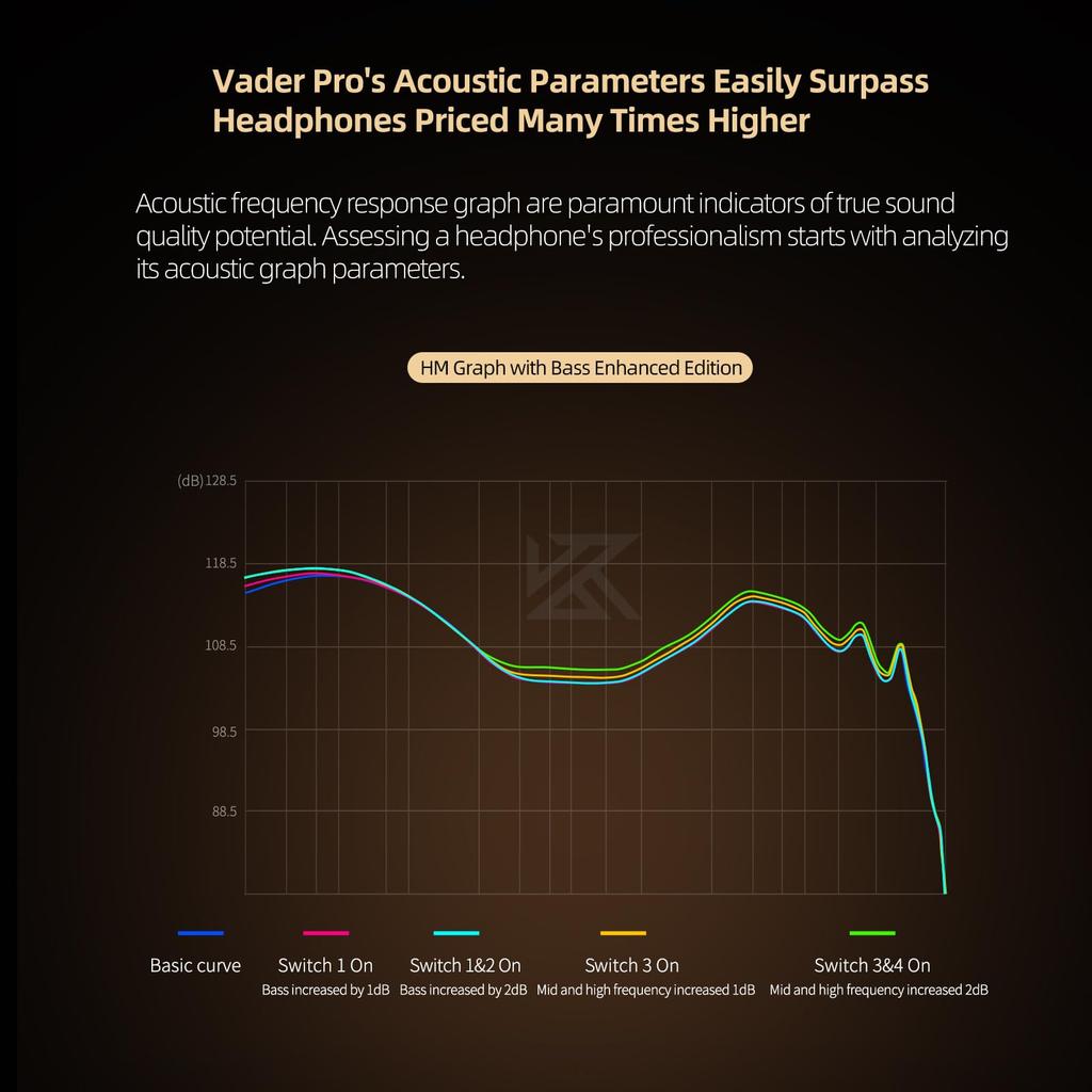 KZ Vader Pro In-Ear Monitor Earphones, Triple Dynamic Driver IEM with 4 Tuning Switches, Full Frequency Stereo Sound Clarity, Comfortable