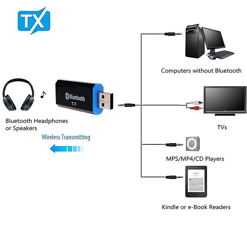 Bluetooth-Sender 5.0 + EDR-Audioadapter für TV-PC-Kopfhörer 3,5-mm-Buchse AUX USB-Stereo-Musik-Wireless-Adapter Plug & Play