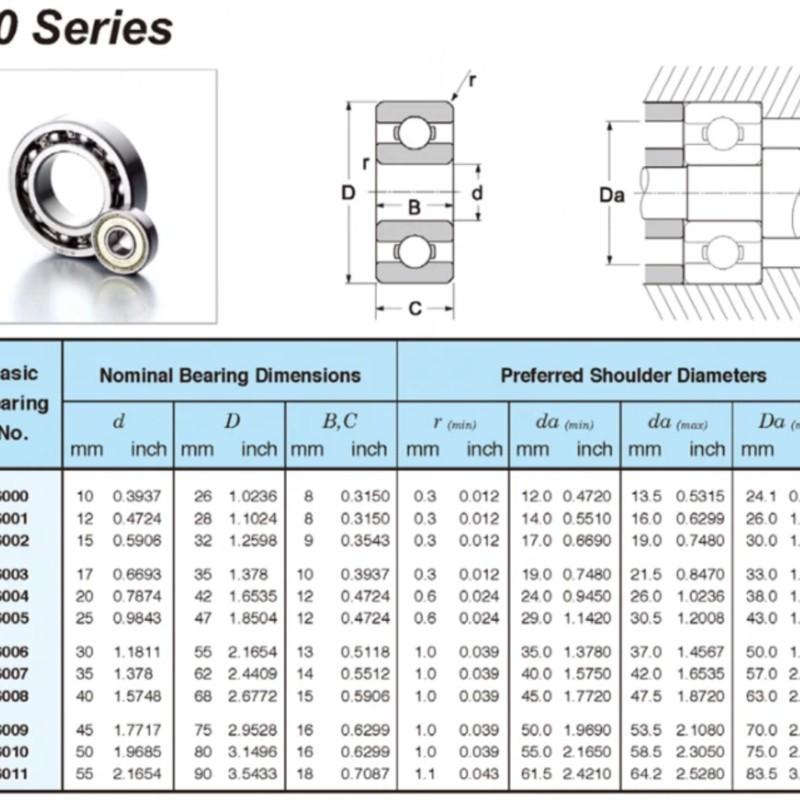 10PCS 6000 6001 6002 6003 6004 6005 6006 2RS RS Rubber Sealed Deep Groove Ball Bearing Miniature Bearing for Electric Motor