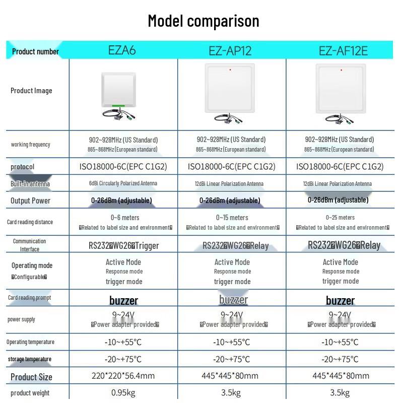 Ezscan E710 UHF RFID Industrial Integrated Reader/Writer