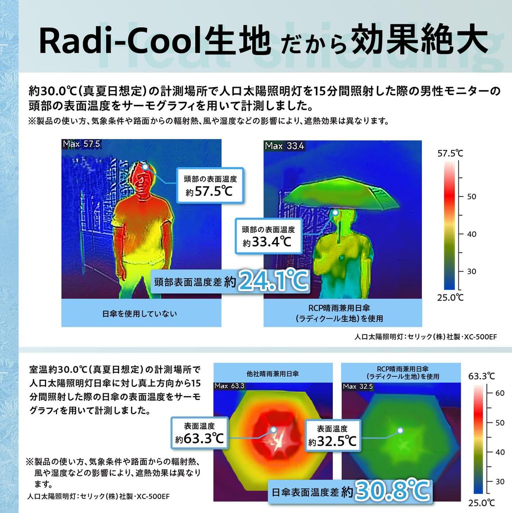 Parasol for Both Sun and RCP Folding Lightweight Heat Shielding Radiation Cooling Material Fabric Cut Rate Rate First Class Light Shield Rate S55 Heat