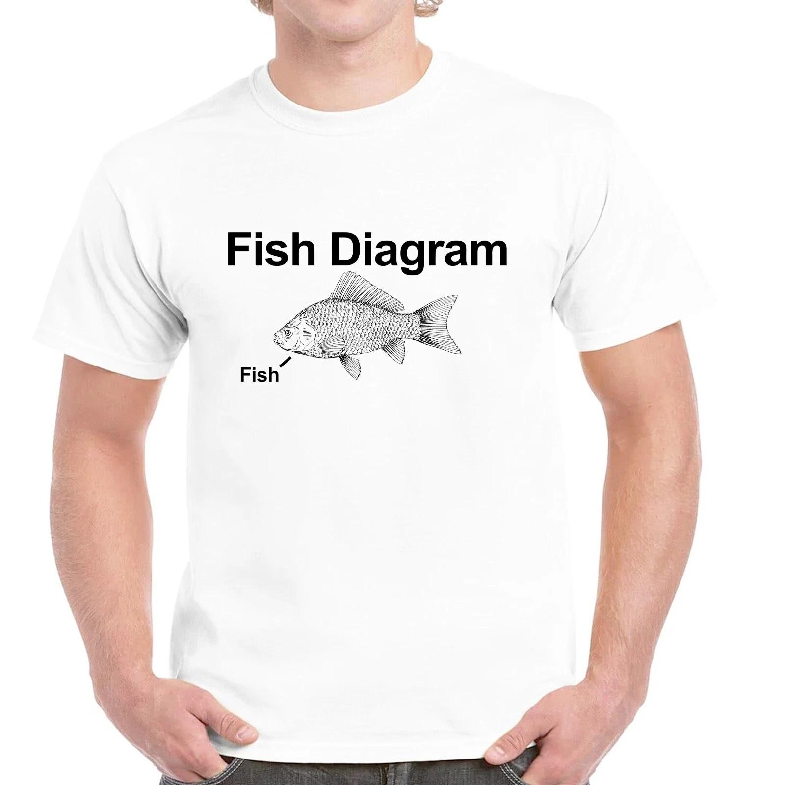 Fish Diagram T-Shirt tshirt meme funny gift Unhinged Shirt, Cursed memes Tee L
