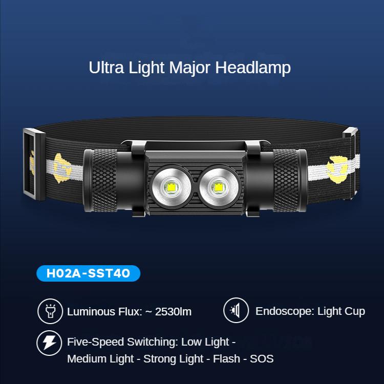 LED Headlights Outdoor Bright Flashlight High Power Waterproof Fishing Lights New Lighting Cycling USB Rechargeable Headlamp