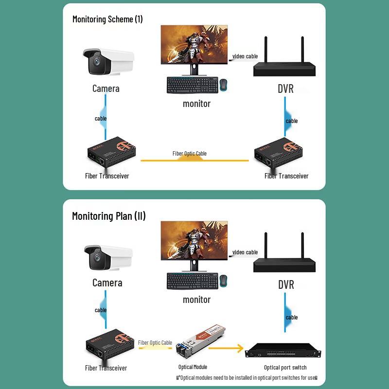 Zhongke Optoelectronics Gigabit Fiber Optic Transceivers