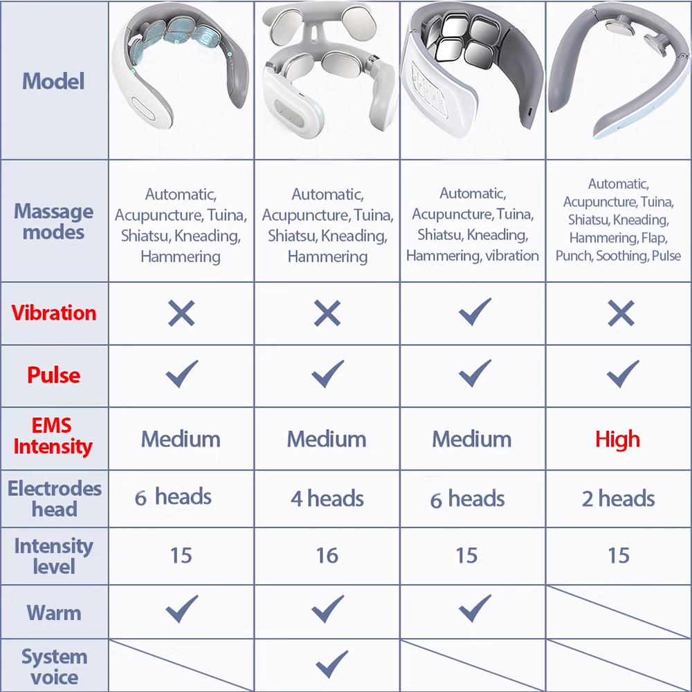 Portable Smart Neck Massager USB Charging for Cervical Pain Relief for Neck PainElectric Deep Tissue Massager for Neck