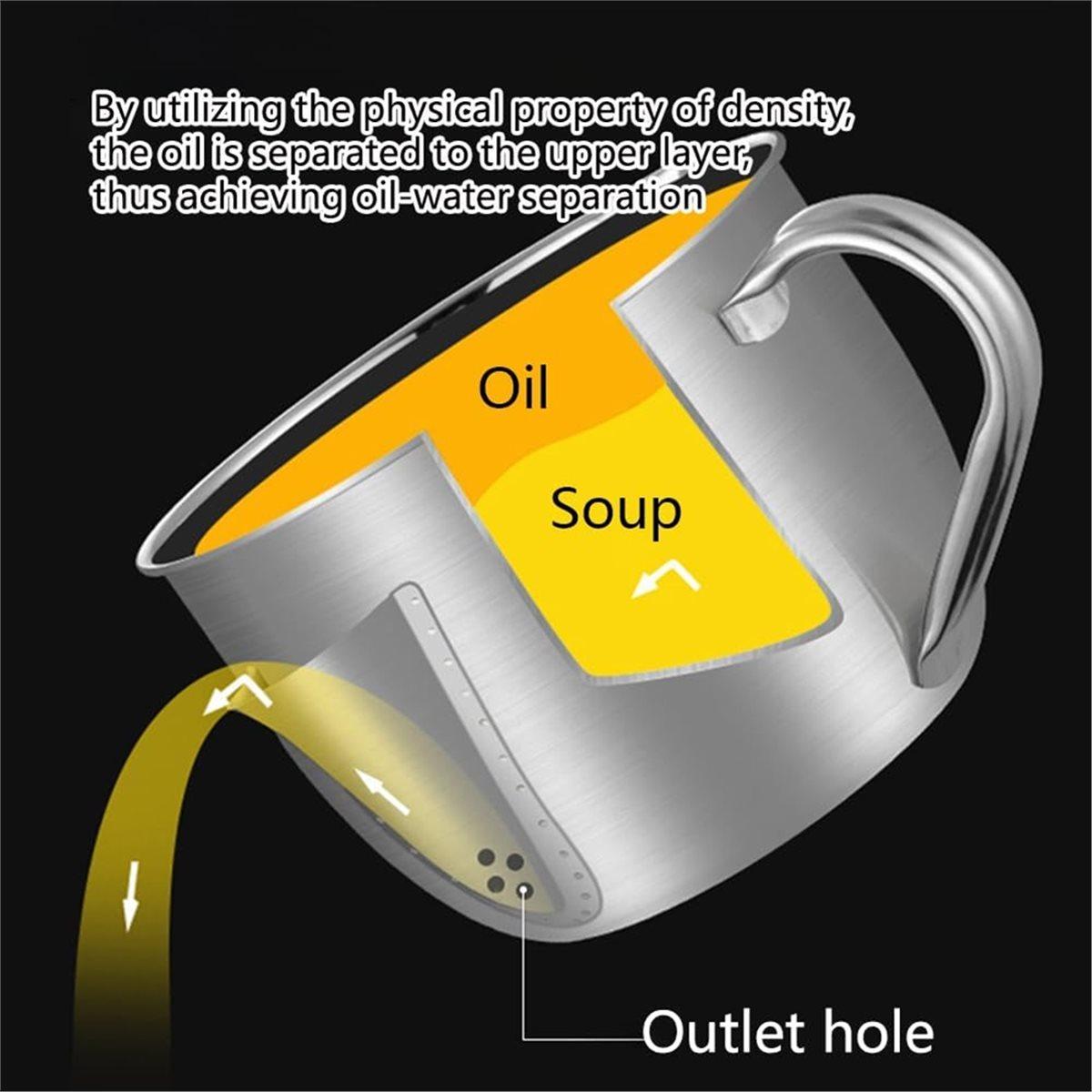 

Fat Separator with Dual Spout Design, Stainless Steel Gravy and Sauce Separator for Broths, Stews and Hot Pot China Mainland