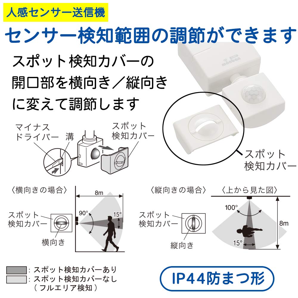 OHM Electric monban CUBE Bewegungsmelder-Sender OCH-RW-PIR45 08-0545 OHM