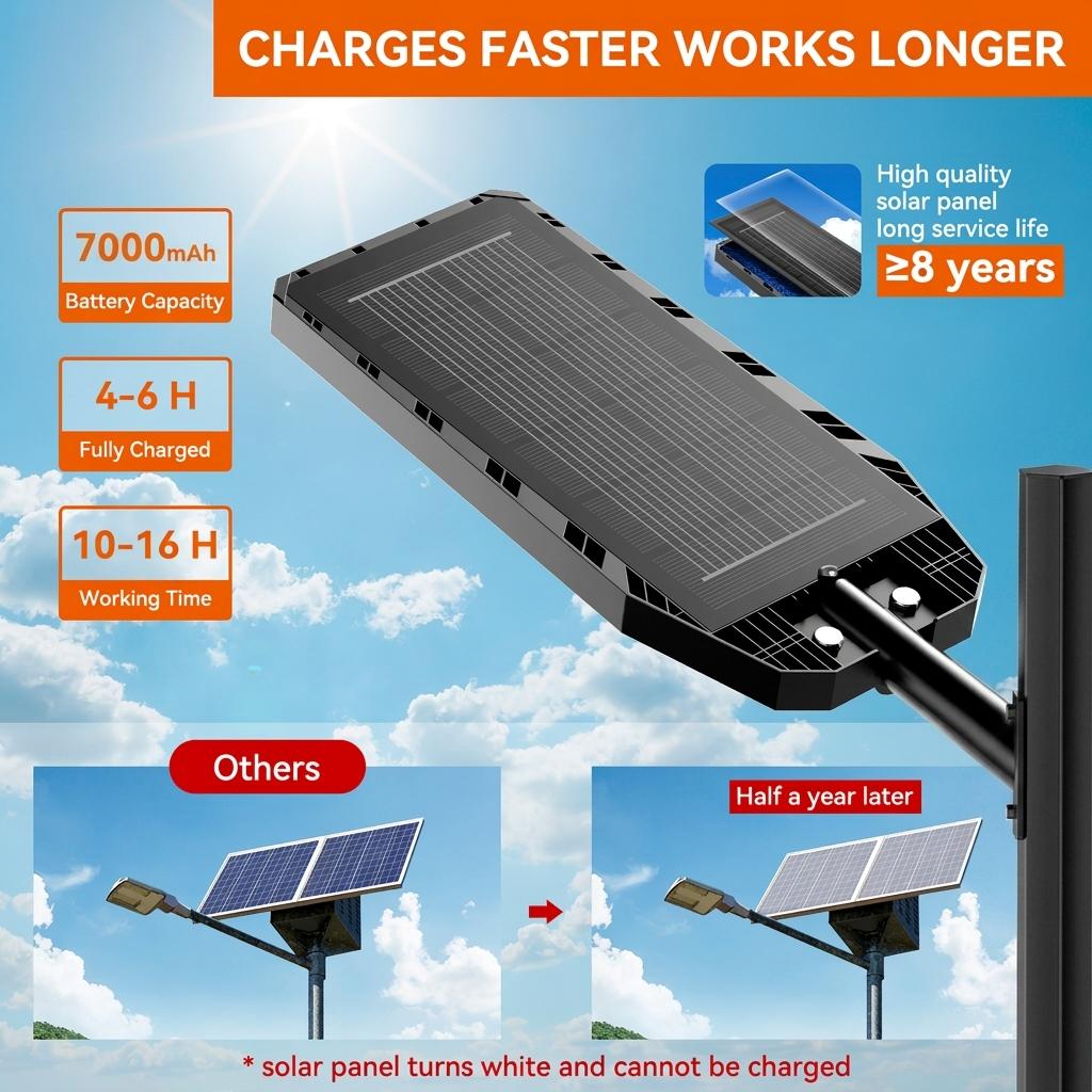Europe Stock All in One Solar LED Street Light 7000mAh Battery Capacity Reliable Energy Storage Deep Cycle Power Reserve Outdoor