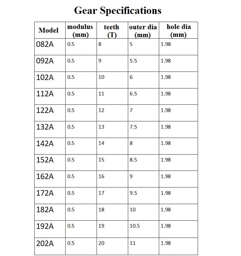 Bettomshin Plastic Gears, 20 Teeth, 13-Piece Set (7.5mm0.29" Outer Diameter X 2mm0.08" Hole Diameter X 5mm0.2" Thickness), Modulus Pulley Belt Shaft