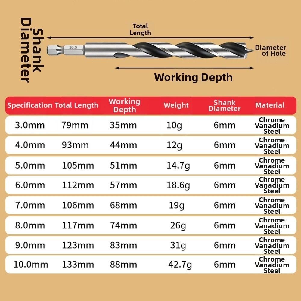 3-10mm Woodworking Drill Bit Three-Pointed High Hardness Hole Drilling Tool Hex Shank Spiral Flute Twist Drill Bit