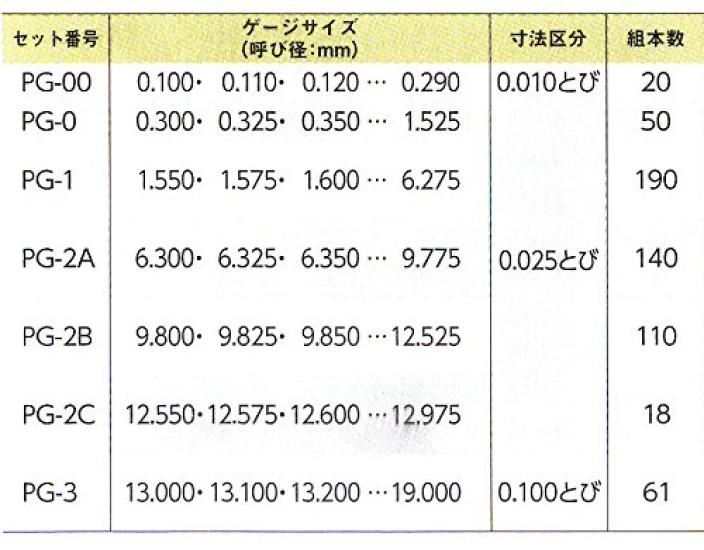 Niigata Seiki SK Japanese steel pin gauge set PG(-) type 190 piece set PG-1(-)