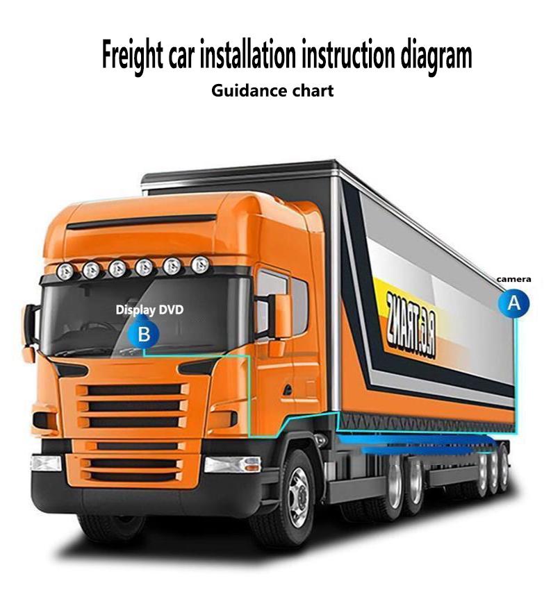Car Camera 1920* AHD HD Truck Starlight Night Vision Rearview Camera Is Suitable for Buses.