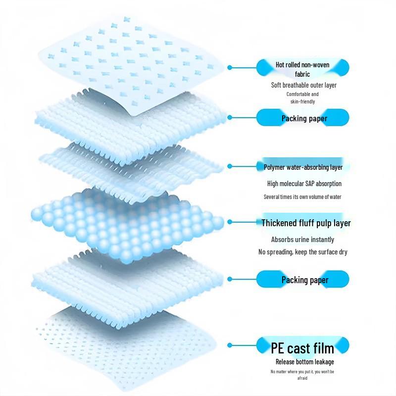 Pet Pee Pad Dogs & Cats - Thickened, Deodorant, Absorbent, Waterproof Disposable Urine Pads (100 Pack)