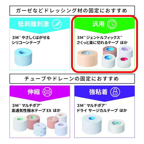 3M (3M) 3M Surgical Tape Transpore 25mm Width X 9.1m 6 Volumes 1527SP-1