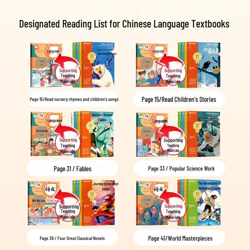Xue Er Si 2026 Happy Reading Series for Primary School