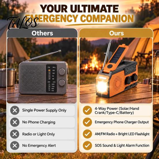 Solar Wind Up Radio for Camping Gear Emergency Radio, & Battery Powered AM/FM Rechargeable, LED Flashlight, Reading Equipment Backpacking Lamp,