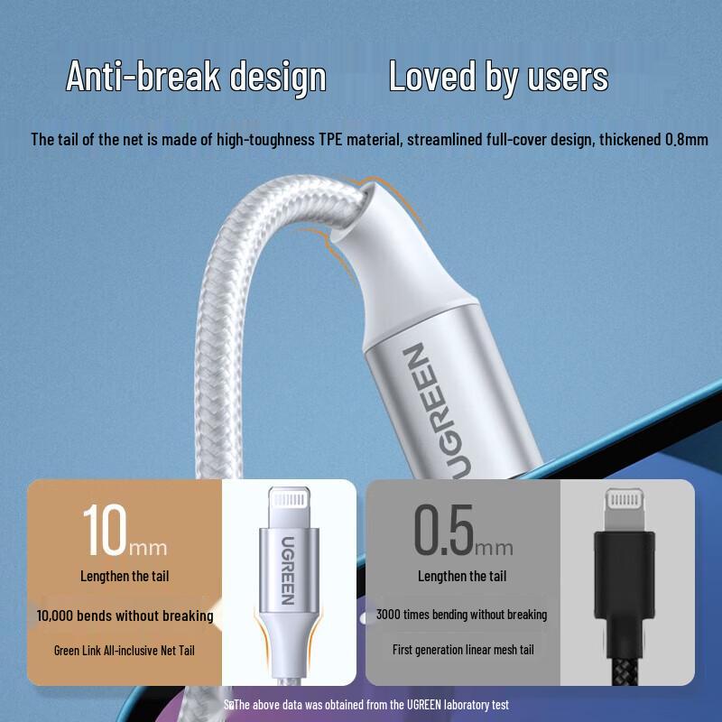 Ugreen US304 MFi Certified Type-C To Lightning Fast Charge Cable