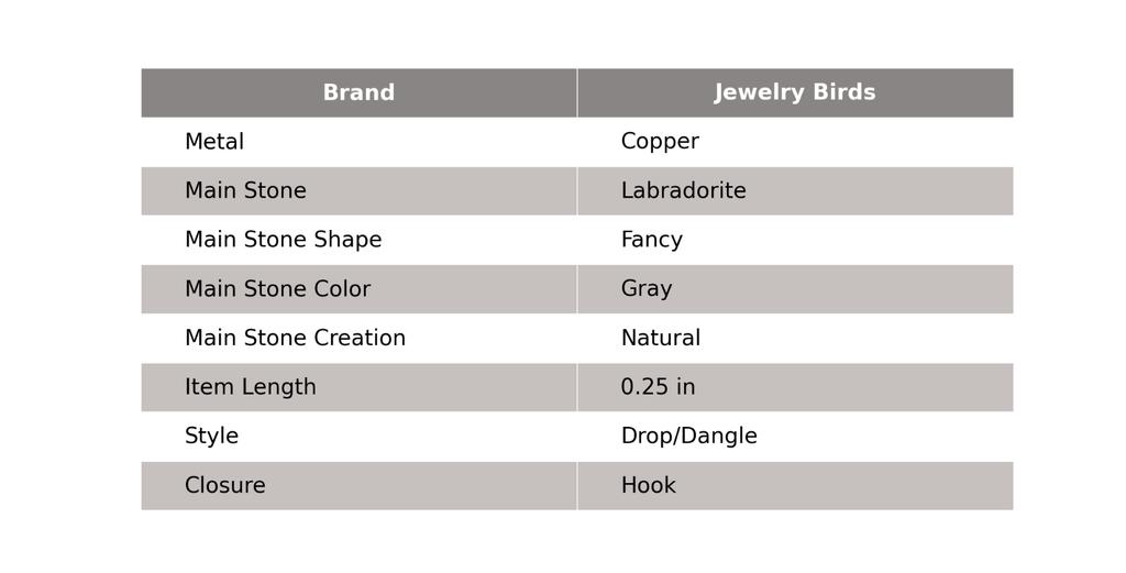 Labradorite Stone Mother Gift Electroformed Drop Dangle Earrings Jewelry Copper VP-94