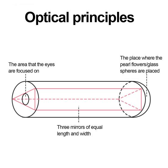 1/2/3Pcs Kids Kaleidoscope Toy Portable Toddlers Educational Classic Kaleidoscope Toy Stocking Gift Bag Filler Carnival Prize Party Gifts