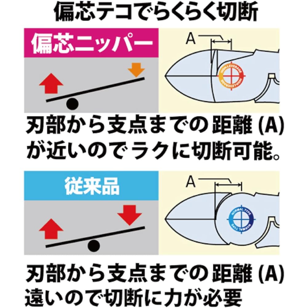 Fujiya Eccentric Heavy-Duty Nippers (Black Gold with Shackle) 200mm, Easy Cutting with Eccentric Lever, 700N-200BG
