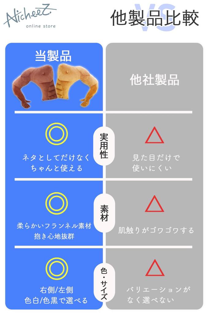 Nicheez Body Pillow, Hug Pillow, Funny Gift, Cushion, Muscle Arm Pillow, Human-Shaped, Macho Merchandise (Left Side/Dark Skin)