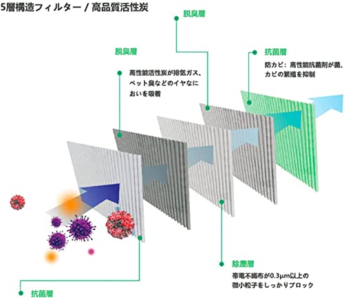 HooMoo Filtr klimatizace pro Daihatsu Tanto L375s LA600s/L610s Mira e:S LA300s/LA310s Move LA100s/LA110s/L175S Náhradní filtr s Activ