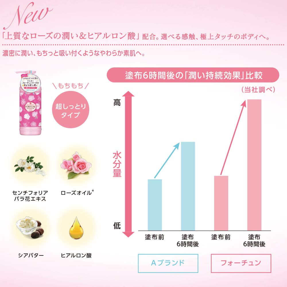 KOSE Fortune Rose of Heaven Moist Body Milk (Super Moisturizing) 200mL