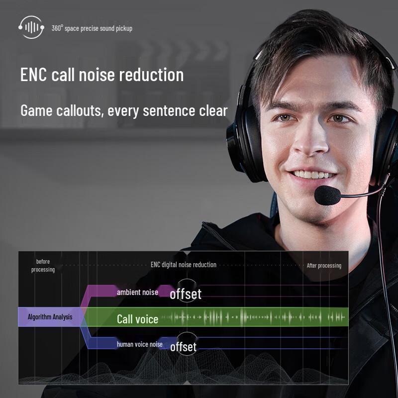 Edifier HECATE G2 Professional USB 7.1 Gaming Headset