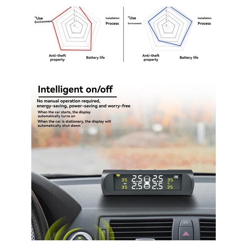 For Cars Solar TPMS Intelligent Tire Pressure Monitoring System Featuring Air Pressure Sensors And Temperature Gauge