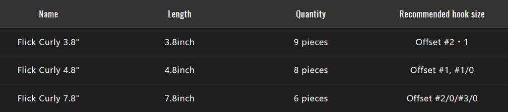 Jackall Weichköder Flick Curly 3,8 Zoll Cola (0711)