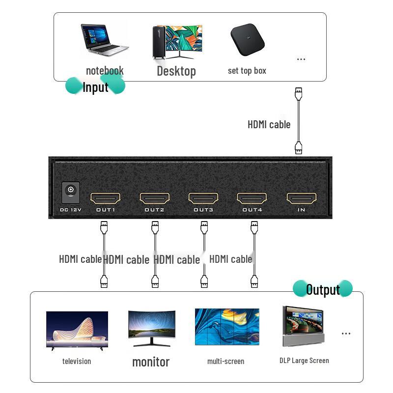 MT-viki 4K HDMI 4-Kanal Video Wall Controller